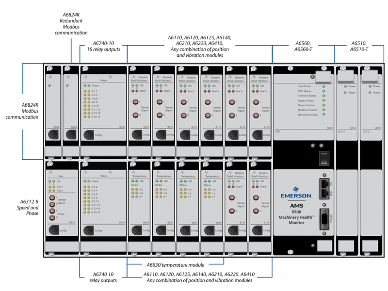 A6500PT-12 A6500PT-12