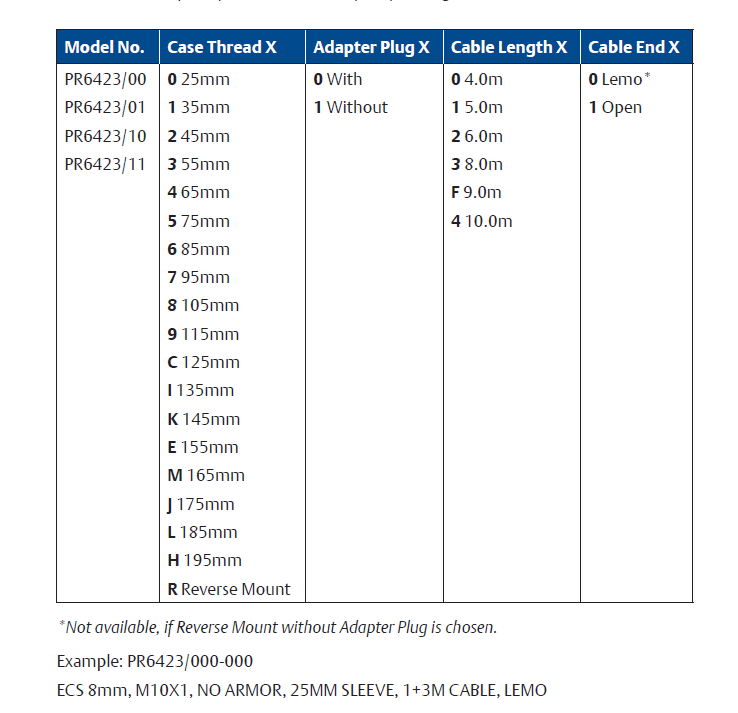 Electrodynamic Velocity Sensor