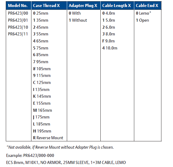 EPRO vibration sensor