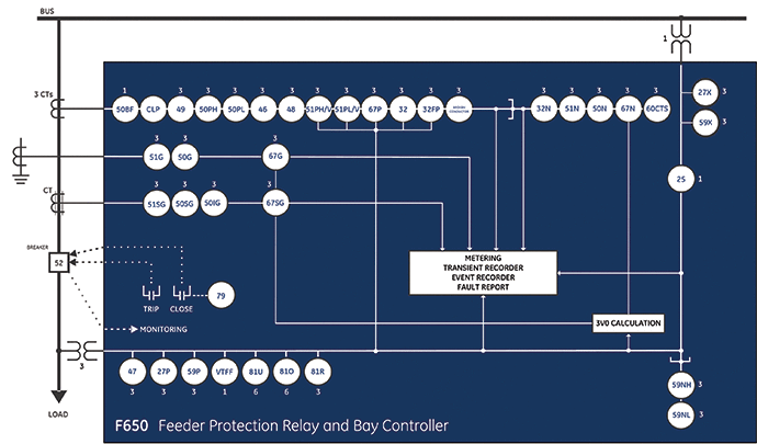 F650CFBF2G0HI10NBNA dimensions