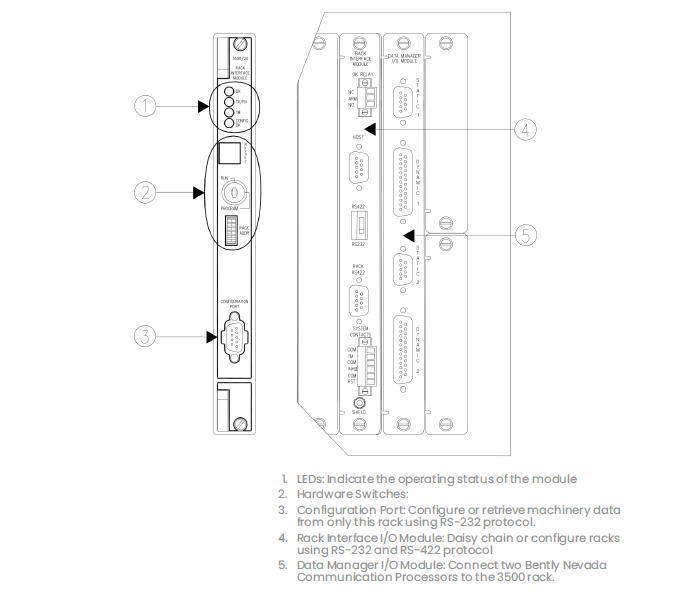 3500/20 Graphs and Figures