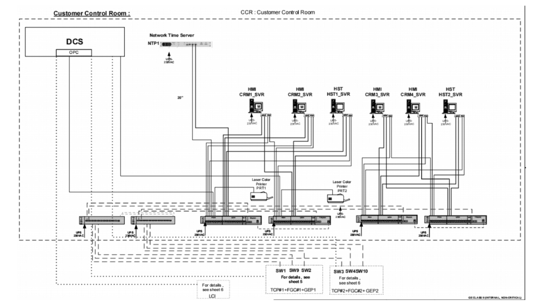 Network Topology