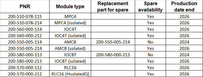 VM600 System Grounding Instructions